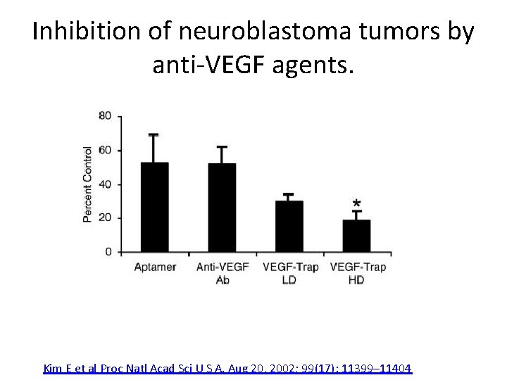 Inhibition of neuroblastoma tumors by anti-VEGF agents. Kim E et al Proc Natl Acad