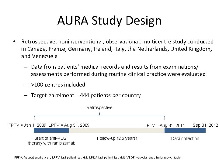 AURA Study Design • Retrospective, noninterventional, observational, multicentre study conducted in Canada, France, Germany,