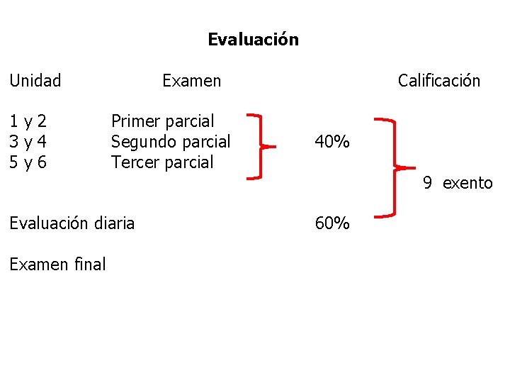 Evaluación Unidad 1 y 2 3 y 4 5 y 6 Examen Primer parcial