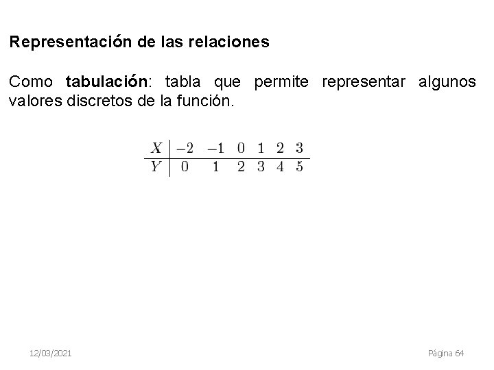 Representación de las relaciones Como tabulación: tabla que permite representar algunos valores discretos de