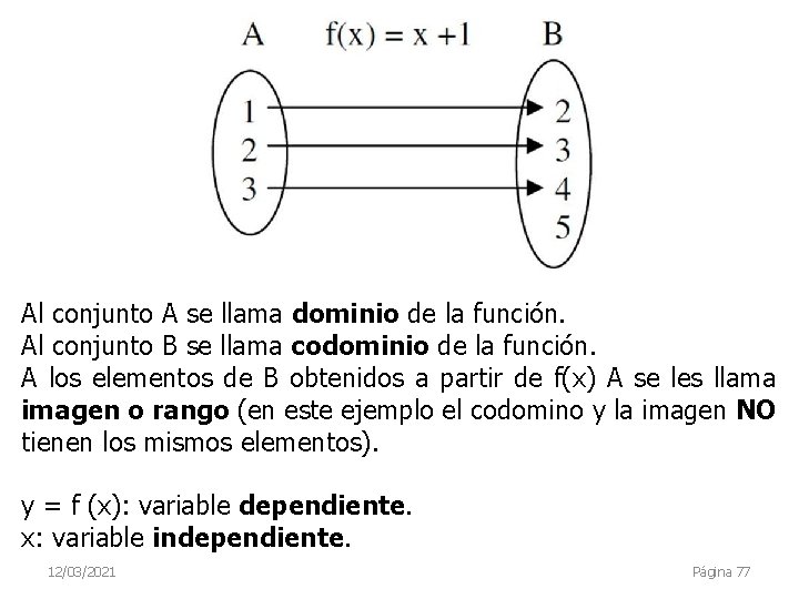 Al conjunto A se llama dominio de la función. Al conjunto B se llama