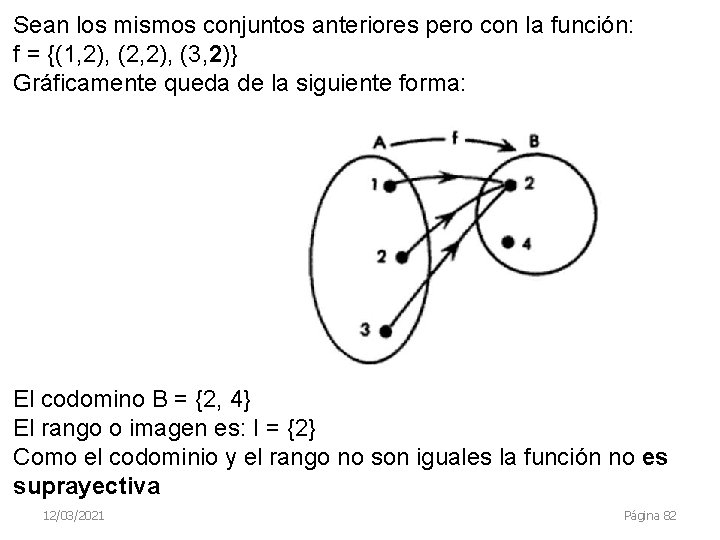 Sean los mismos conjuntos anteriores pero con la función: f = {(1, 2), (2,