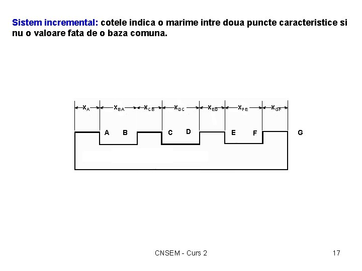 Sistem incremental: cotele indica o marime intre doua puncte caracteristice si nu o valoare