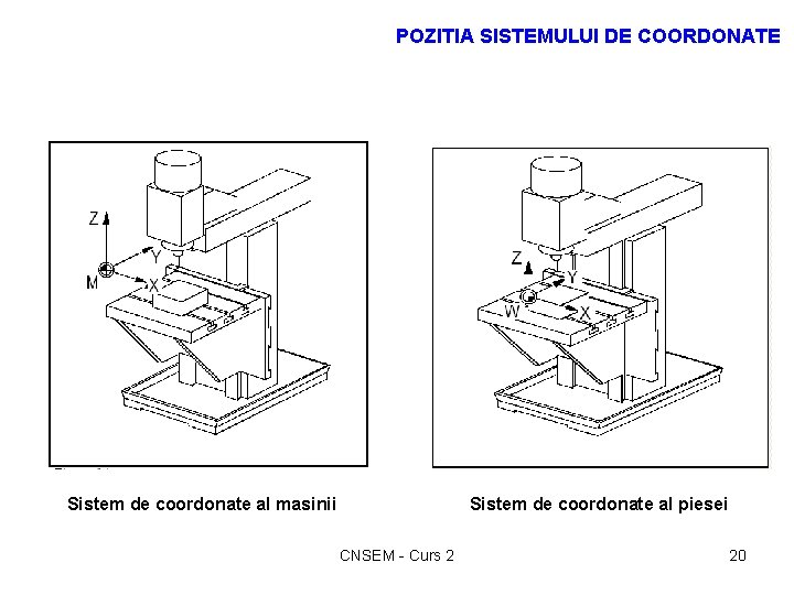 POZITIA SISTEMULUI DE COORDONATE Sistem de coordonate al masinii Sistem de coordonate al piesei