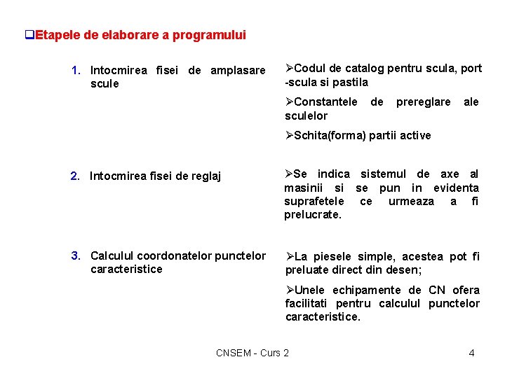 q. Etapele de elaborare a programului 1. Intocmirea fisei de amplasare scule ØCodul de