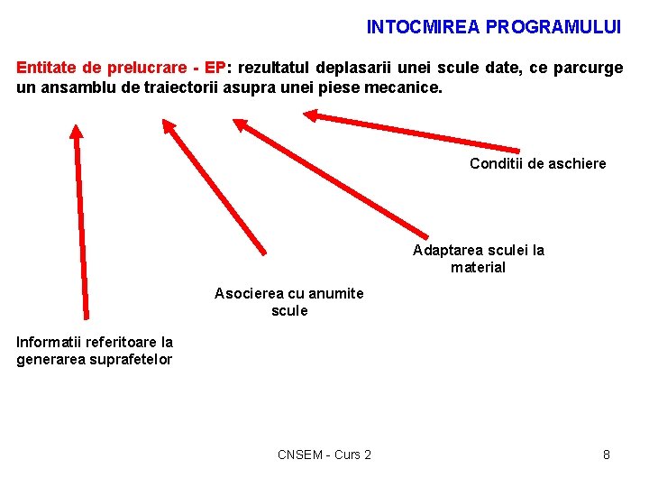 INTOCMIREA PROGRAMULUI Entitate de prelucrare - EP: rezultatul deplasarii unei scule date, ce parcurge