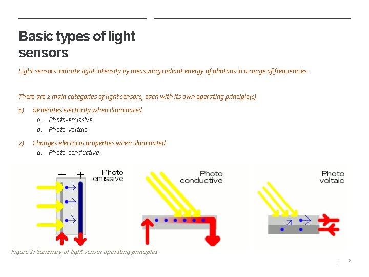 Basic types of light sensors Light sensors indicate light intensity by measuring radiant energy