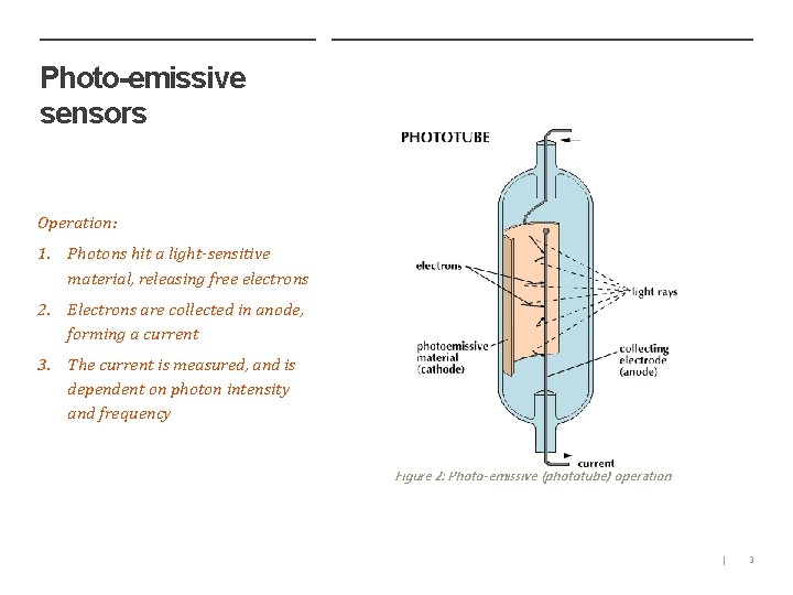 Photo-emissive sensors Operation: 1. Photons hit a light-sensitive material, releasing free electrons 2. Electrons