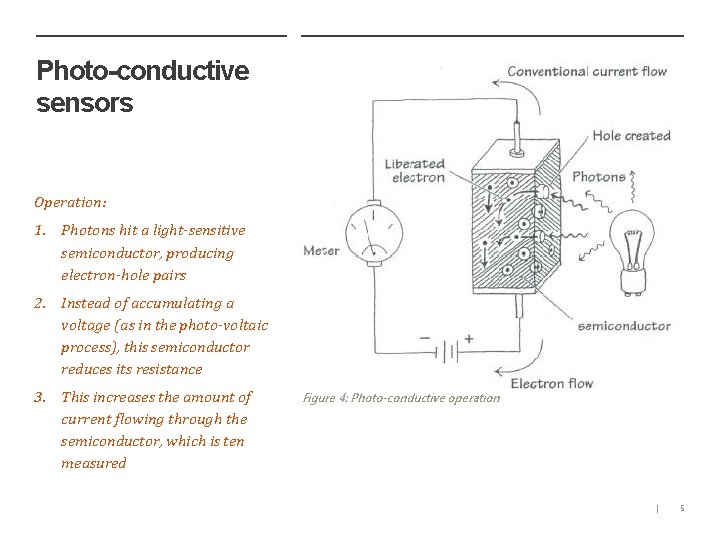 Photo-conductive sensors Operation: 1. Photons hit a light-sensitive semiconductor, producing electron-hole pairs 2. Instead
