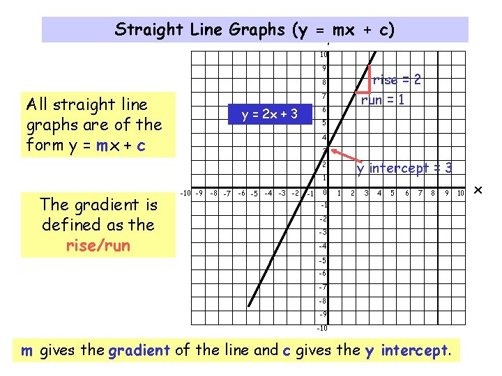 Whiteboardmaths Com 7 2 1 5 04 All