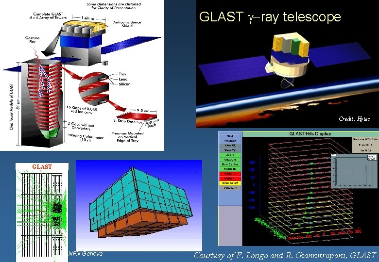 GLAST -ray telescope Credit: Hytec GLAST Maria Grazia Pia, INFN Genova Courtesy of F.