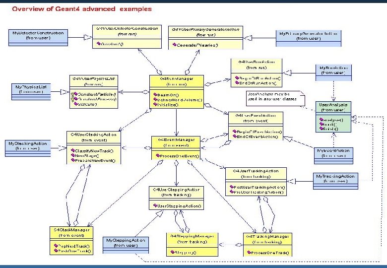 Maria Grazia Pia, INFN Genova 