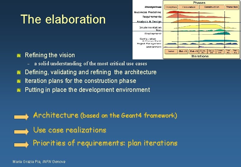 The elaboration Refining the vision – a solid understanding of the most critical use