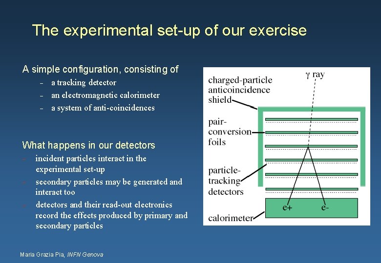 The experimental set-up of our exercise A simple configuration, consisting of – – –