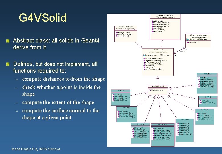 G 4 VSolid Abstract class: all solids in Geant 4 derive from it Defines,