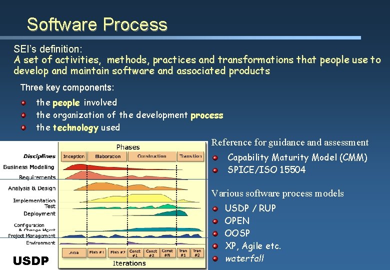 Software Process SEI’s definition: A set of activities, methods, practices and transformations that people