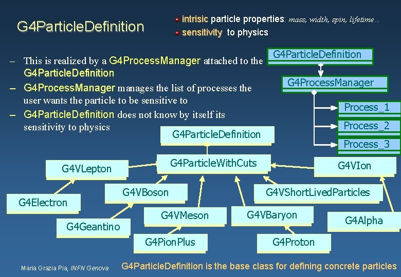  intrisic particle properties : mass, width, spin, lifetime… intrisic G 4 Particle. Definition