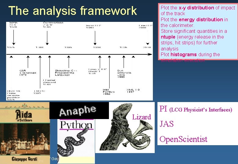 The analysis framework Lizard Plot the x-y distribution of impact of the track Plot