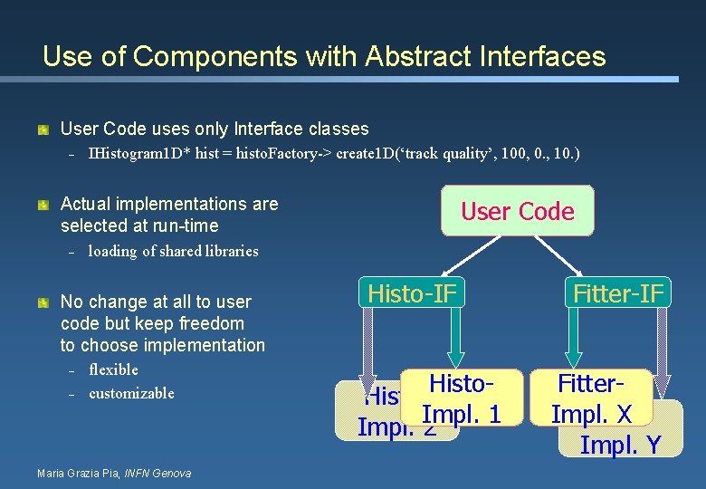 Use of Components with Abstract Interfaces User Code uses only Interface classes – IHistogram