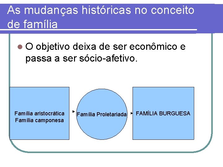 As mudanças históricas no conceito de família l. O objetivo deixa de ser econômico