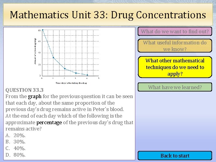 Mathematics Unit 33: Drug Concentrations What do we want to find out? What useful