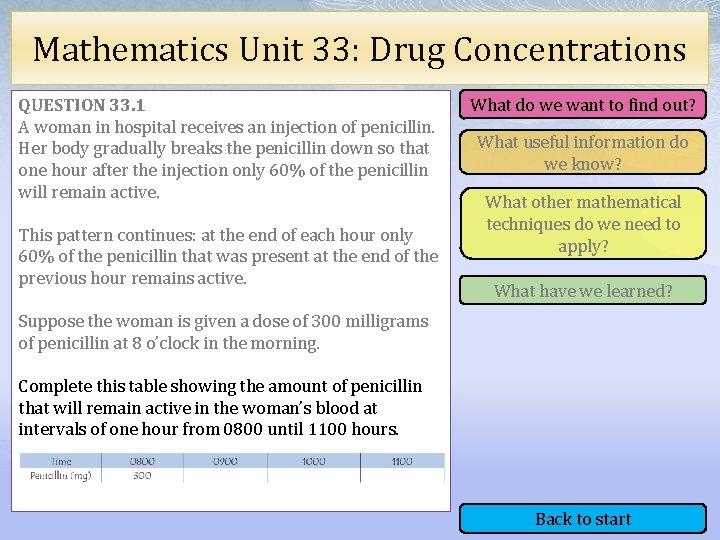 Mathematics Unit 33: Drug Concentrations QUESTION 33. 1 A woman in hospital receives an