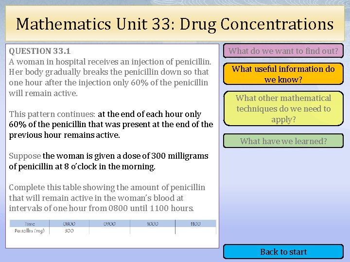 Mathematics Unit 33: Drug Concentrations QUESTION 33. 1 A woman in hospital receives an