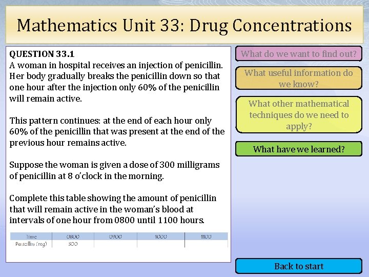 Mathematics Unit 33: Drug Concentrations QUESTION 33. 1 A woman in hospital receives an