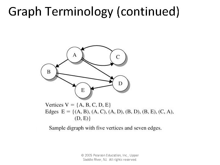 Graph Terminology (continued) © 2005 Pearson Education, Inc. , Upper Saddle River, NJ. All