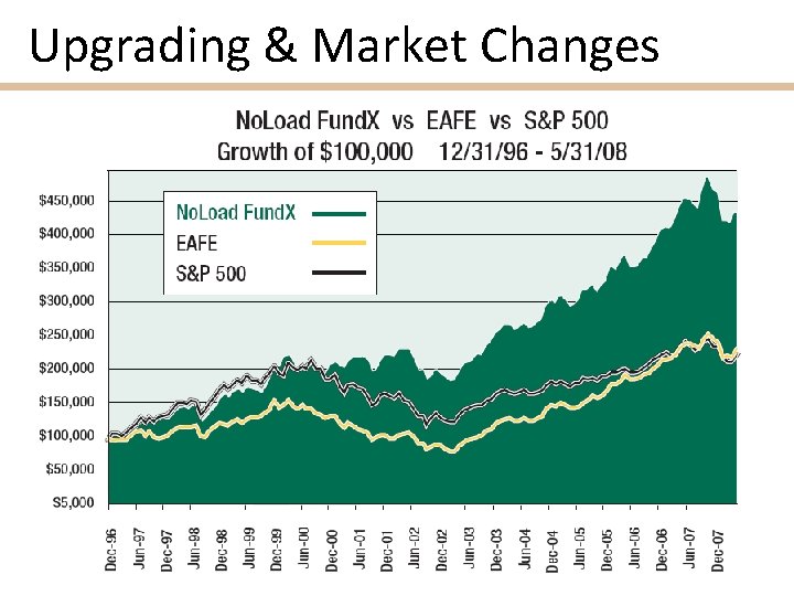 Upgrading & Market Changes 