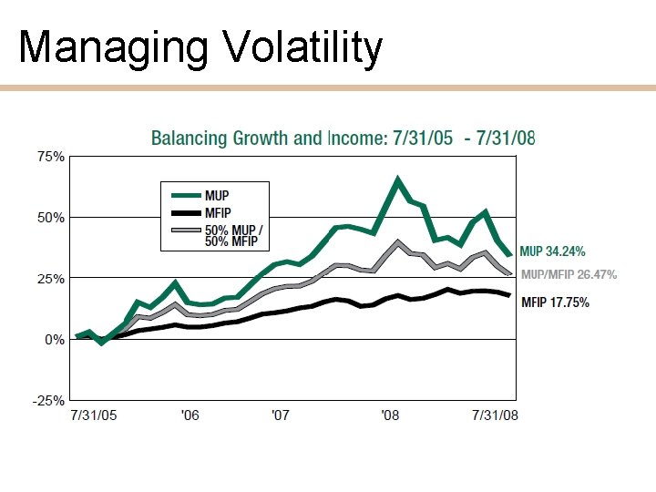 Managing Volatility 