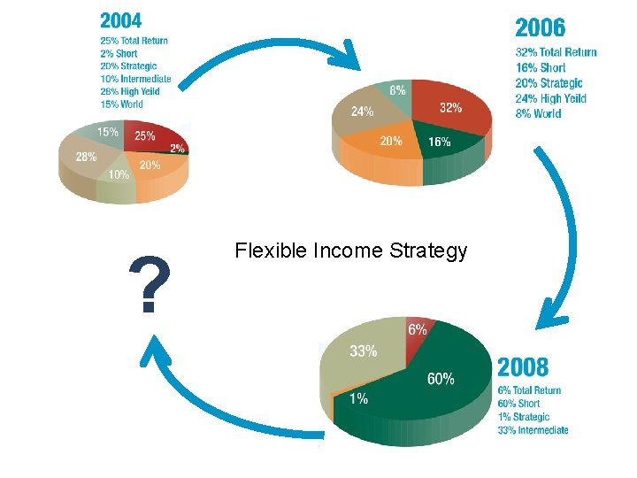 ? Flexible Income Strategy 