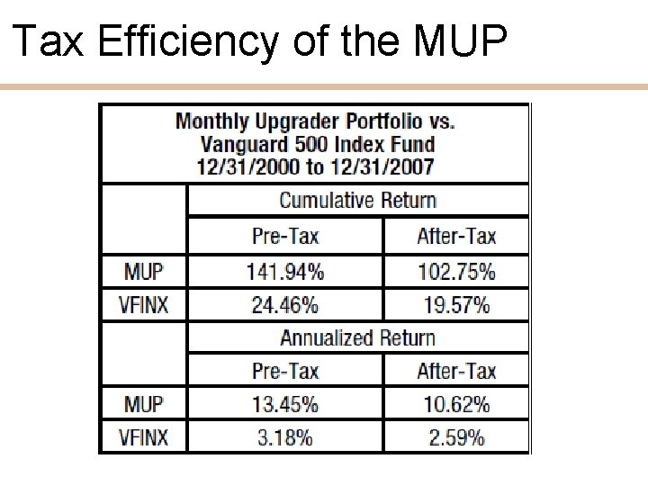Tax Efficiency of the MUP 