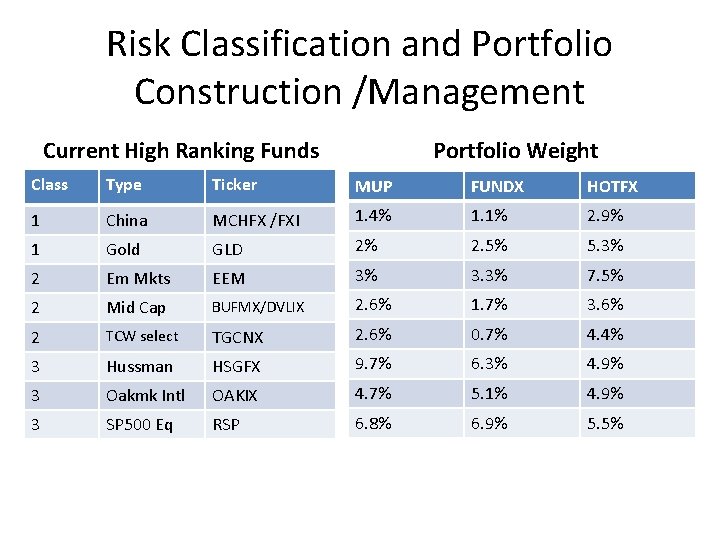 Risk Classification and Portfolio Construction /Management Current High Ranking Funds Portfolio Weight Class Type