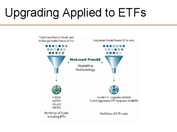 Upgrading Applied to ETFs 