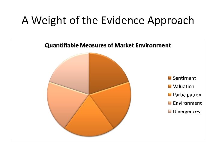 A Weight of the Evidence Approach 