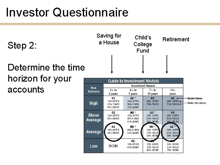 Investor Questionnaire Step 2: Determine the time horizon for your accounts Saving for a