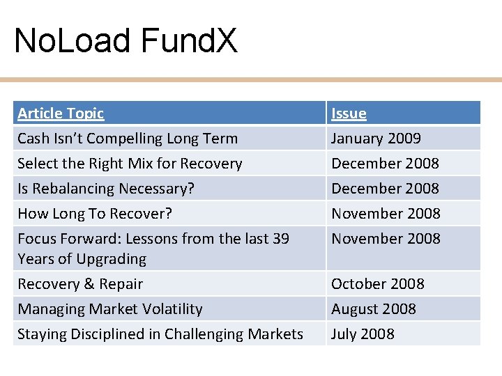 No. Load Fund. X Article Topic Cash Isn’t Compelling Long Term Select the Right