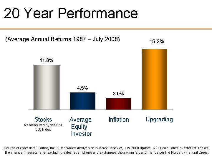 20 Year Performance (Average Annual Returns 1987 – July 2008) Stocks As measured by