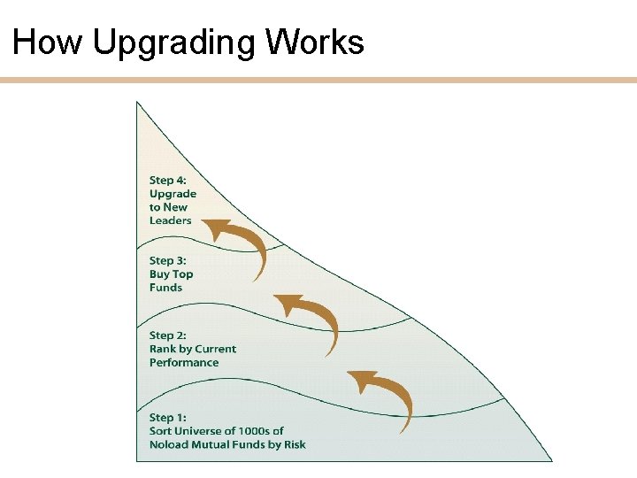 How Upgrading Works 