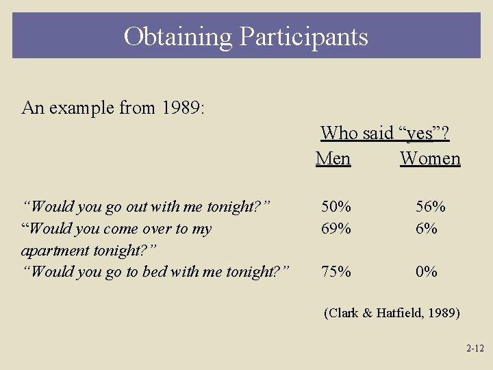 Obtaining Participants An example from 1989: Who said “yes”? yes Men Women “Would you