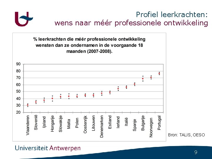 Profiel leerkrachten: wens naar méér professionele ontwikkeling Bron: TALIS, OESO 9 Profiel leerkrachten: wens naar méér professionele ontwikkeling Bron: TALIS, OESO 9