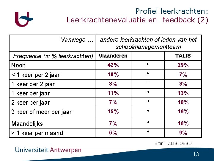 Profiel leerkrachten: Leerkrachtenevaluatie en -feedback (2) Vanwege … andere leerkrachten of leden van het Profiel leerkrachten: Leerkrachtenevaluatie en -feedback (2) Vanwege … andere leerkrachten of leden van het