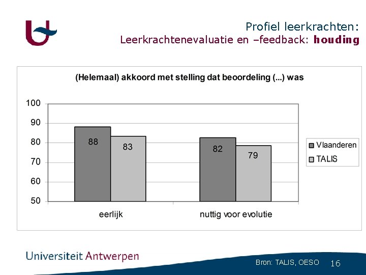 Profiel leerkrachten: Leerkrachtenevaluatie en –feedback: houding Bron: TALIS, OESO 16 Profiel leerkrachten: Leerkrachtenevaluatie en –feedback: houding Bron: TALIS, OESO 16