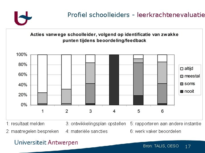 Profiel schoolleiders - leerkrachtenevaluatie 1: resultaat melden 3: ontwikkelingsplan opstellen 5: rapporteren aan andere Profiel schoolleiders - leerkrachtenevaluatie 1: resultaat melden 3: ontwikkelingsplan opstellen 5: rapporteren aan andere