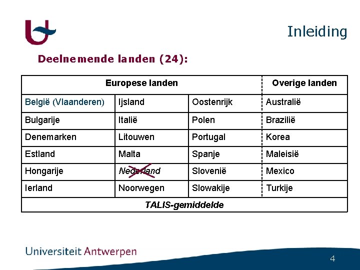 Inleiding Deelnemende landen (24): Europese landen Overige landen België (Vlaanderen) Ijsland Oostenrijk Australië Bulgarije Inleiding Deelnemende landen (24): Europese landen Overige landen België (Vlaanderen) Ijsland Oostenrijk Australië Bulgarije