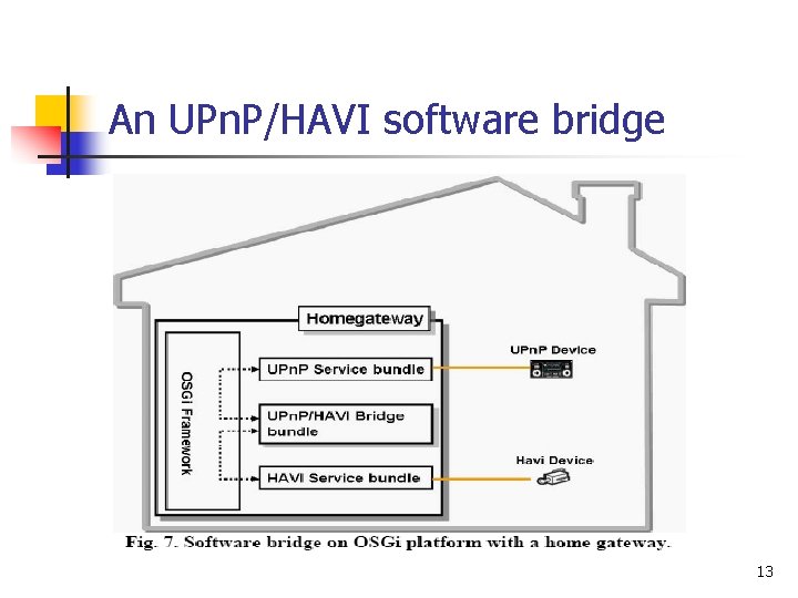 An UPn. P/HAVI software bridge 13 