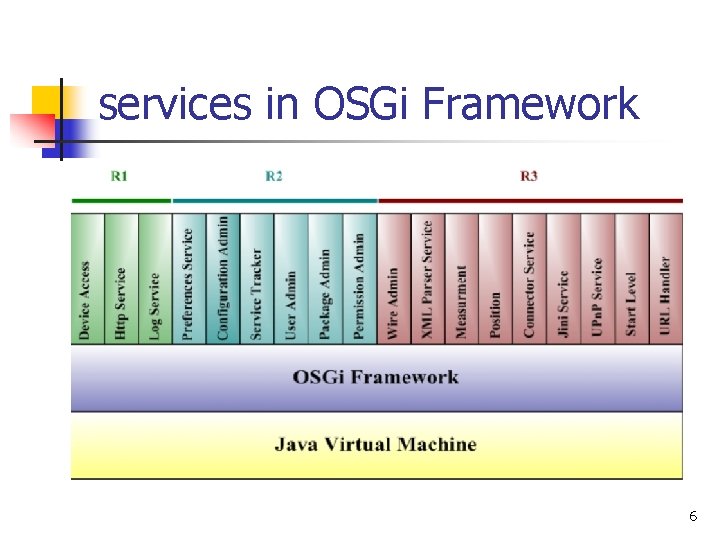 services in OSGi Framework 6 