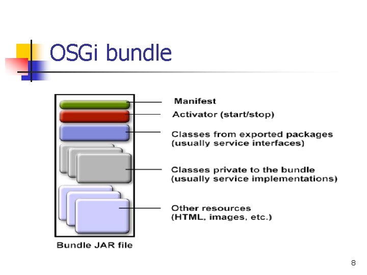 OSGi bundle 8 