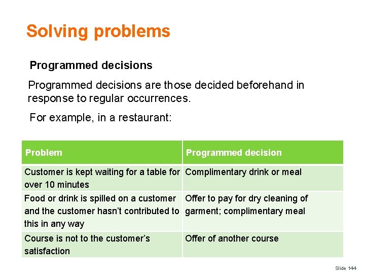 Solving problems Programmed decisions are those decided beforehand in response to regular occurrences. For